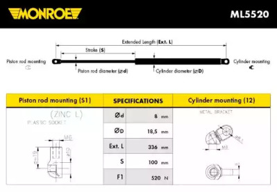 MONROE ML5520