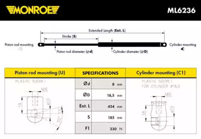 MONROE ML6236