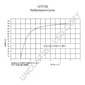 prestolite electric 1277720