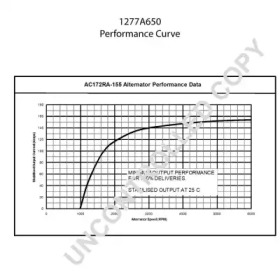 prestolite electric 1277a650