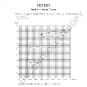 prestolite electric 35215230