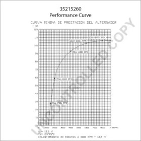 prestolite electric 35215260