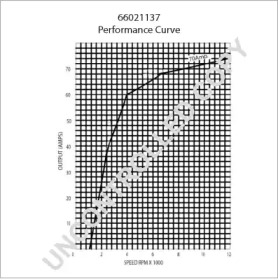 PRESTOLITE ELECTRIC 66021137