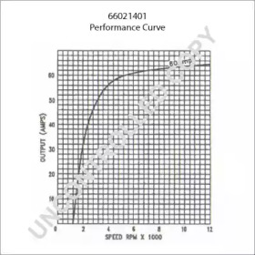 prestolite electric 66021401