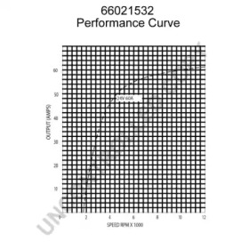 prestolite electric 66021532