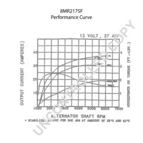 prestolite electric 8mr2175f