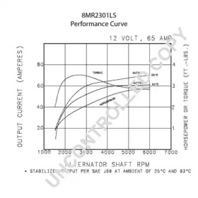 prestolite electric 8mr2301ls