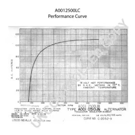 prestolite electric a0012500lc