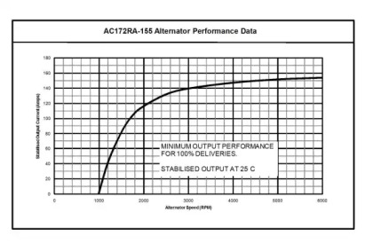 prestolite electric 1277a720