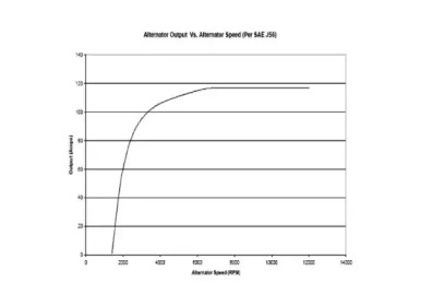 prestolite electric avi147j3120hd