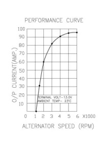 prestolite electric 66021147