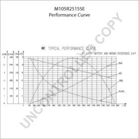 prestolite electric m105r2515se