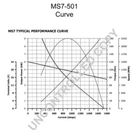 prestolite electric ms7501