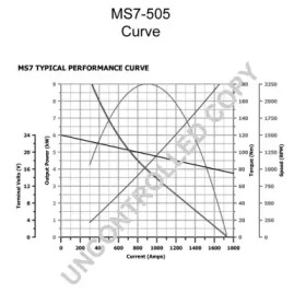 prestolite electric ms7505