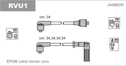 JANMOR RVU1