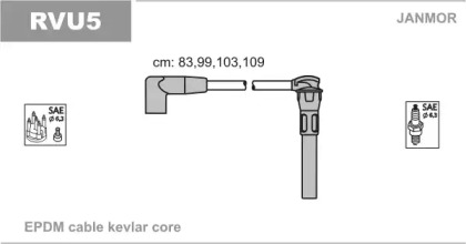 JANMOR RVU5