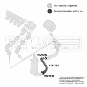 FIRST LINE FTH1265