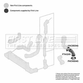 FIRST LINE FTH1319