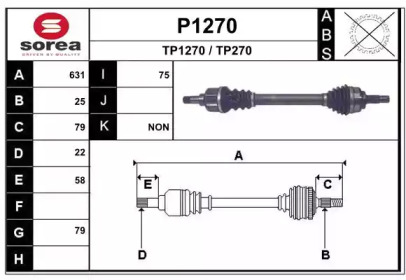 SNRA P1270