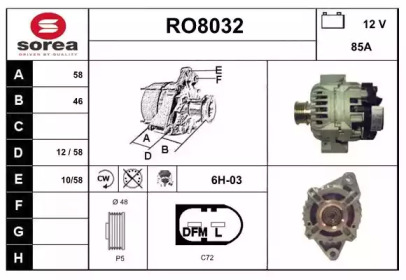 SNRA RO8032