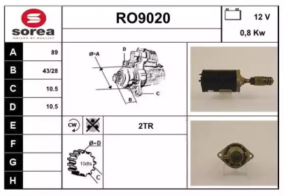 SNRA RO9020