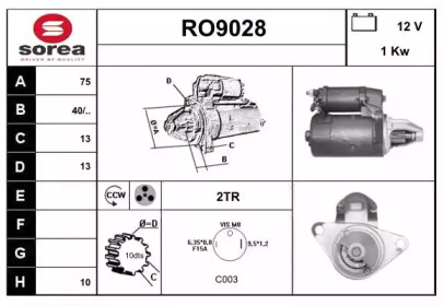 SNRA RO9028