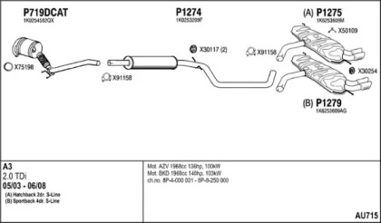 FENNO AU715