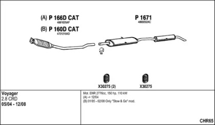 FENNO CHR65