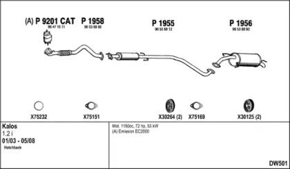 FENNO DW501