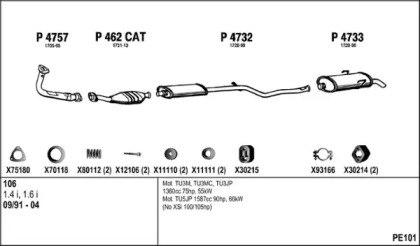 FENNO PE101