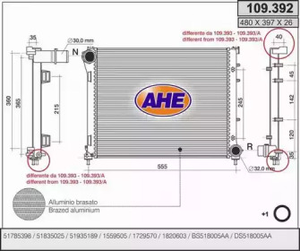 AHE 109.392