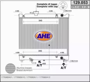 AHE 129.053