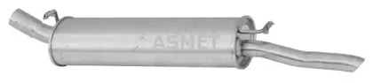 ASMET 05.068