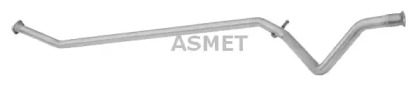 ASMET 08.034