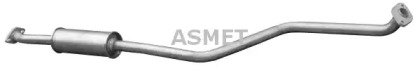 ASMET 11.041