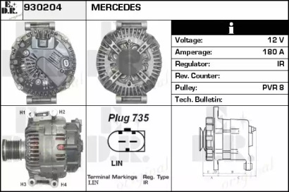 EDR 930204