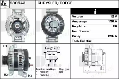 EDR 930543