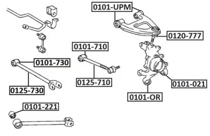 ASVA 0101-UPM