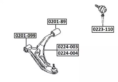 ASVA 0201-89