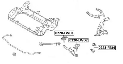 ASVA 0223-FE34