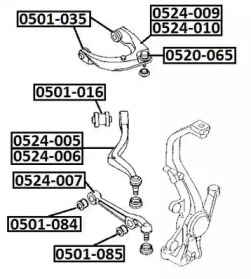 ASVA 0520-065