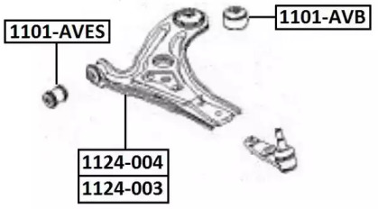 ASVA 1101-AVES