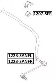 ASVA 1223-SANFL