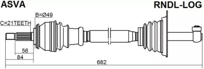 ASVA RNDL-LOG