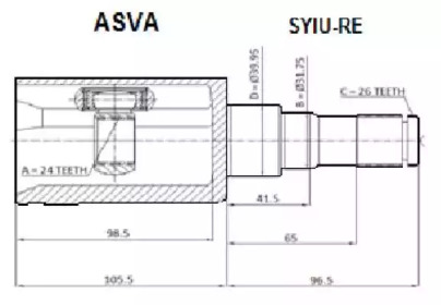 ASVA SYIU-RE