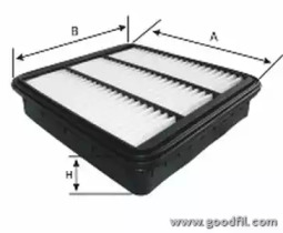 GOODWILL AG 623