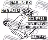febest nabj31b