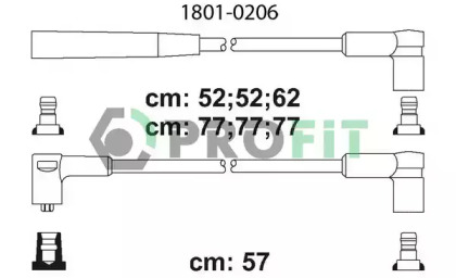 PROFIT 1801-0206