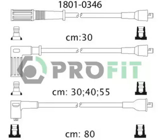 PROFIT 1801-0346