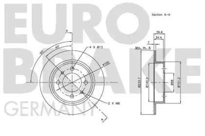 EUROBRAKE 5815202246